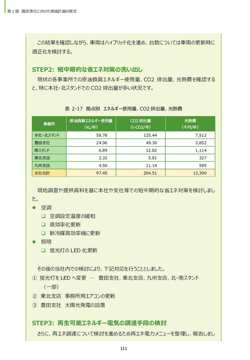 モデル事業新東111.png