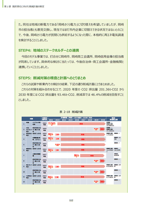 モデル事業新東112.png