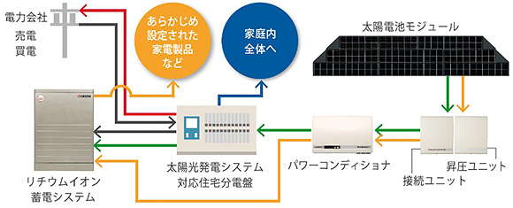 システム構成イメージ