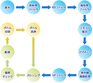 安全・安心