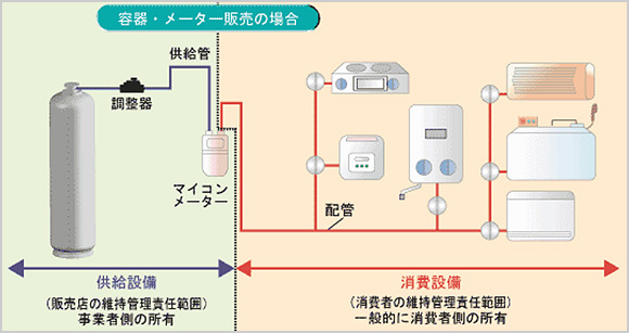 保安責任の区分 - 経済産業省